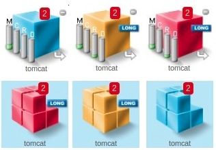 ED Memory Setting